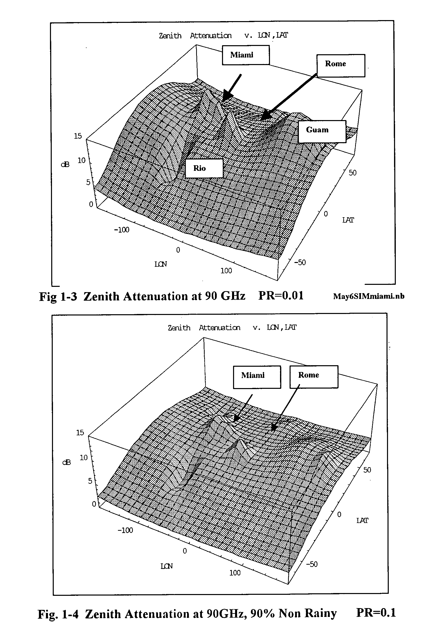 Method to extend millimeter wave satellite communication (75-98 GHz) and 3-10 micron laser links to wide areas in the temperate zone