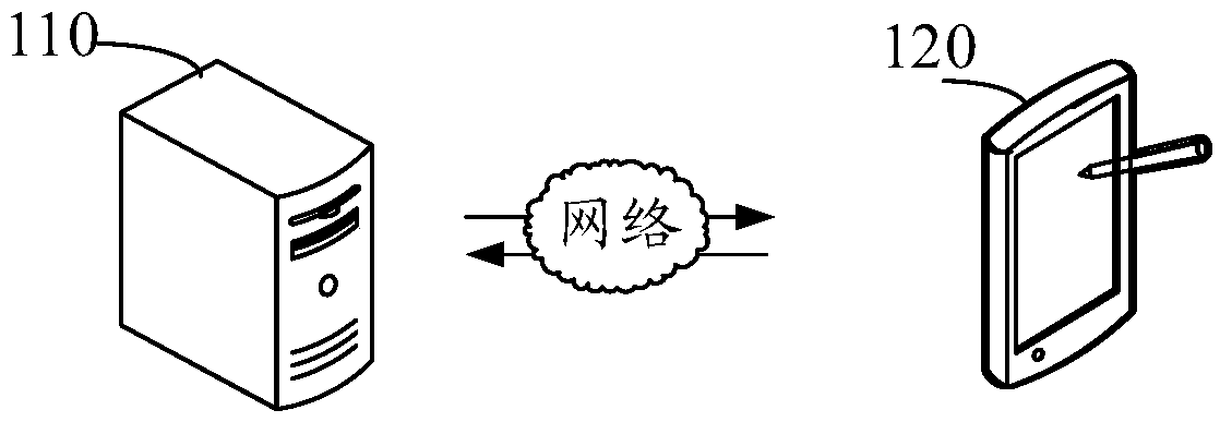 Content feature query method and device, computer equipment and storage medium