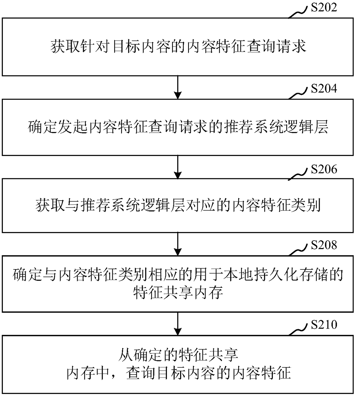 Content feature query method and device, computer equipment and storage medium