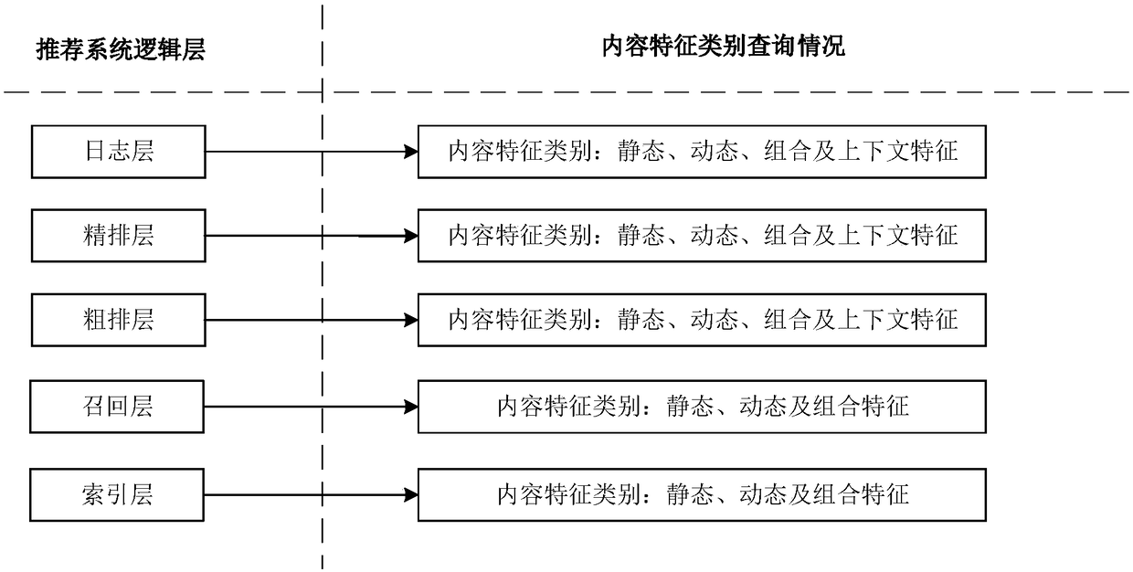 Content feature query method and device, computer equipment and storage medium