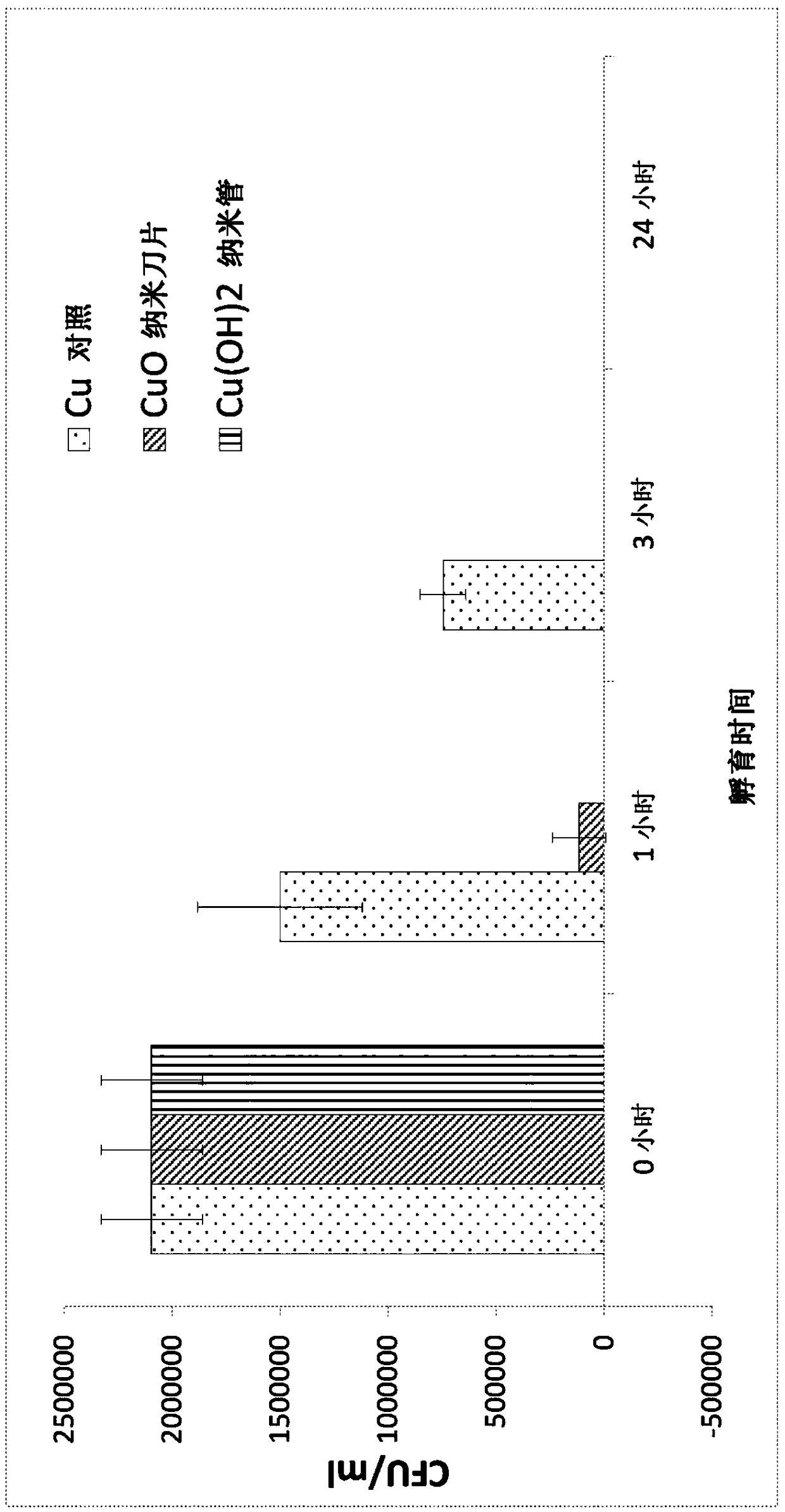 Anti-bacterial patterned surfaces and methods of making the same