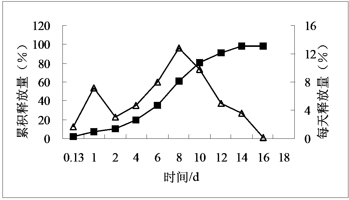 Compositions of rotigotine, derivatives thereof, or pharmaceutically acceptable salts of rotigotine or its derivative