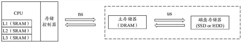 Central processing unit and manufacturing method thereof