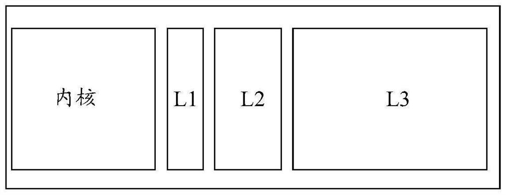 Central processing unit and manufacturing method thereof