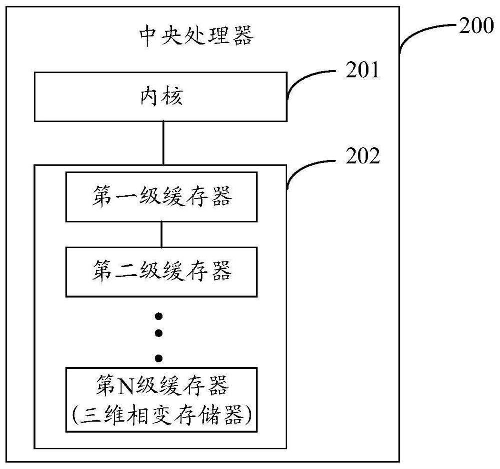 Central processing unit and manufacturing method thereof