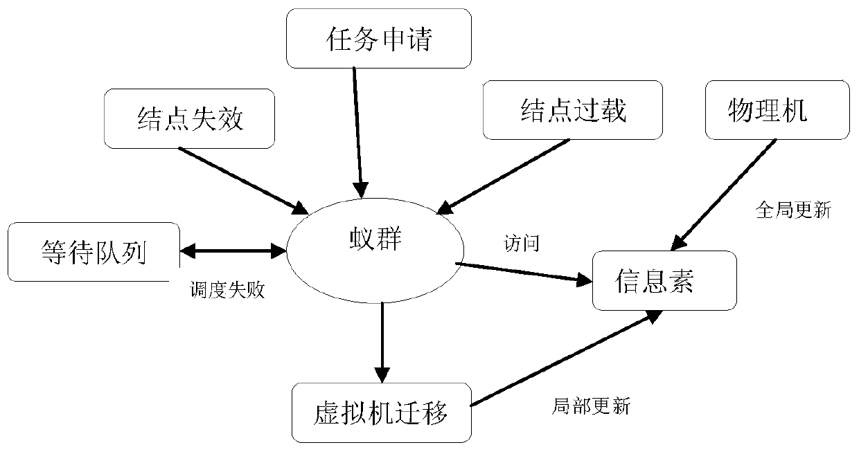 Load balancing scheduling method based on improved MMAS