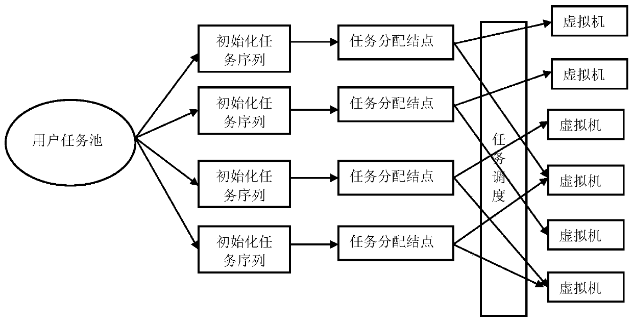 Load balancing scheduling method based on improved MMAS