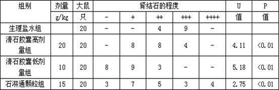 Formula of orally-taken drug for treating lithangiuria and difficult urination and preparation technology of drug