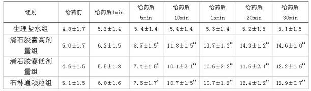 Formula of orally-taken drug for treating lithangiuria and difficult urination and preparation technology of drug