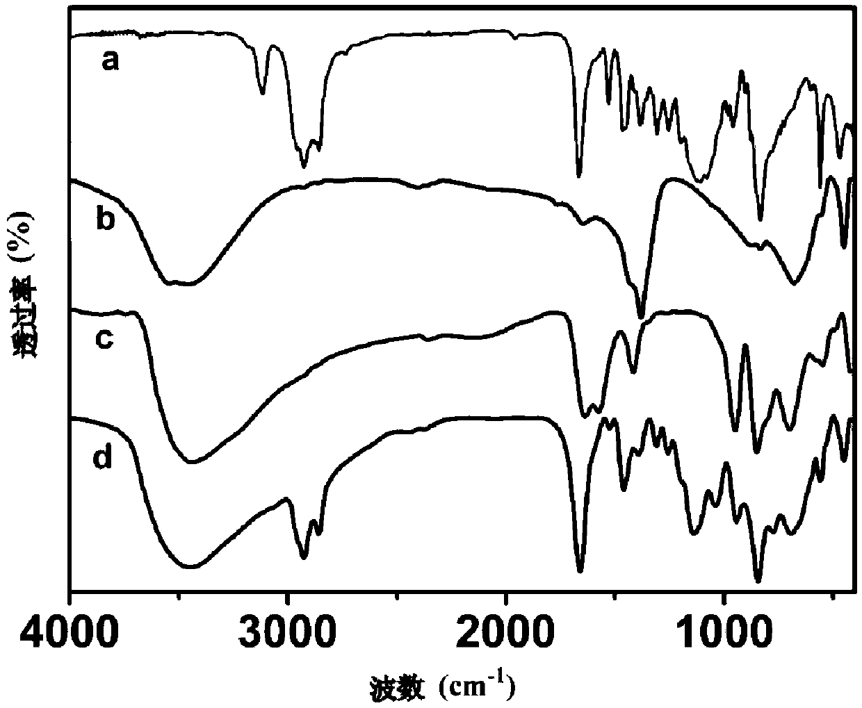 An ionic liquid covalently modified polyacid intercalated hydrotalcite and its application in deep desulfurization of oil products