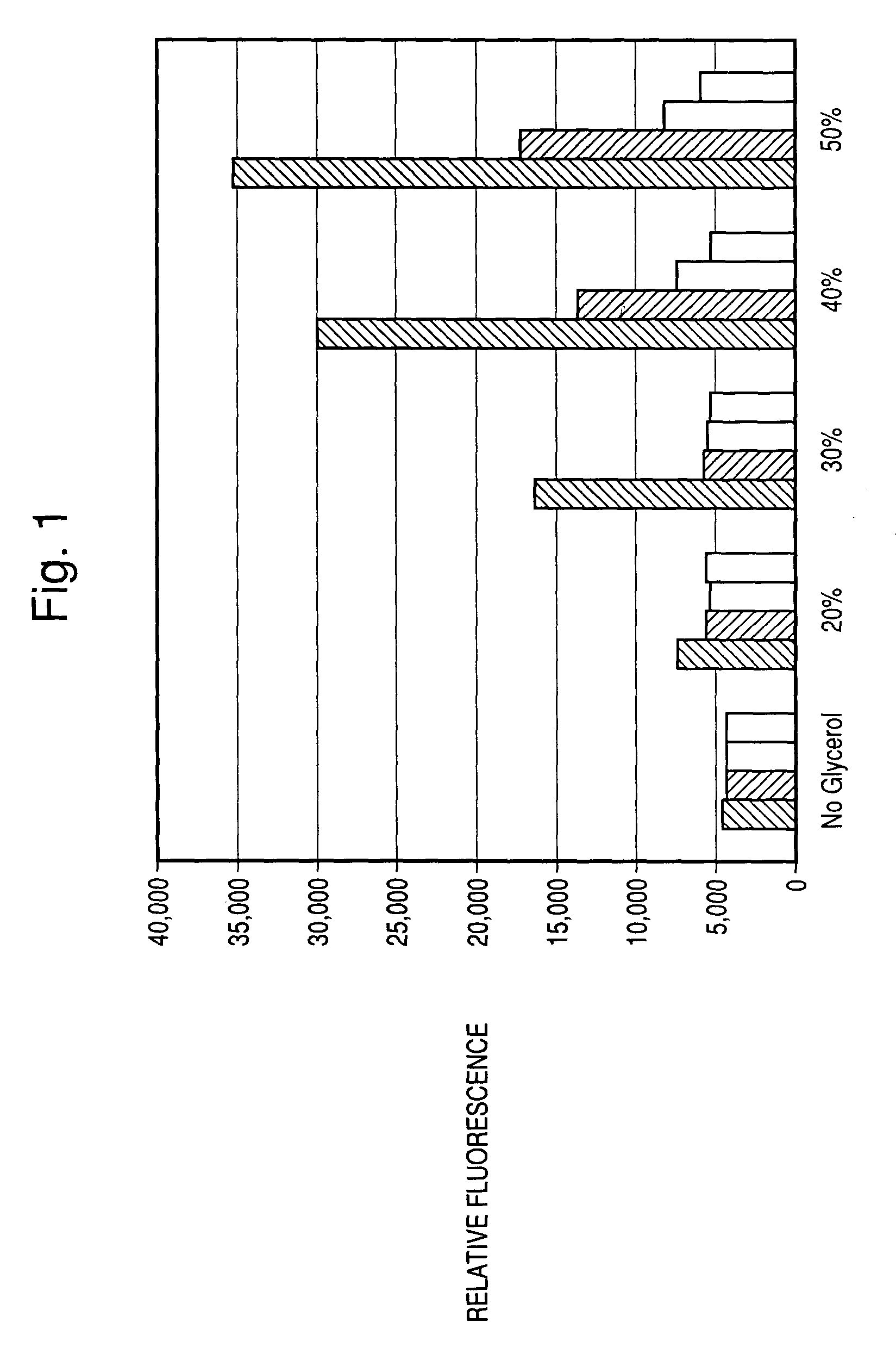 Methods and reagents for improved cell-based assays