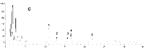 Application of panaxadiol saponins fraction in preparing medicine for preventing epilepsia