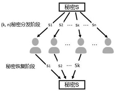 Data hiding query security sharing system and method based on multi-party security computing