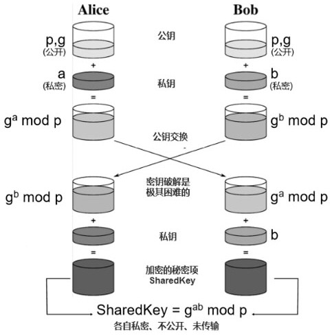 Data hiding query security sharing system and method based on multi-party security computing