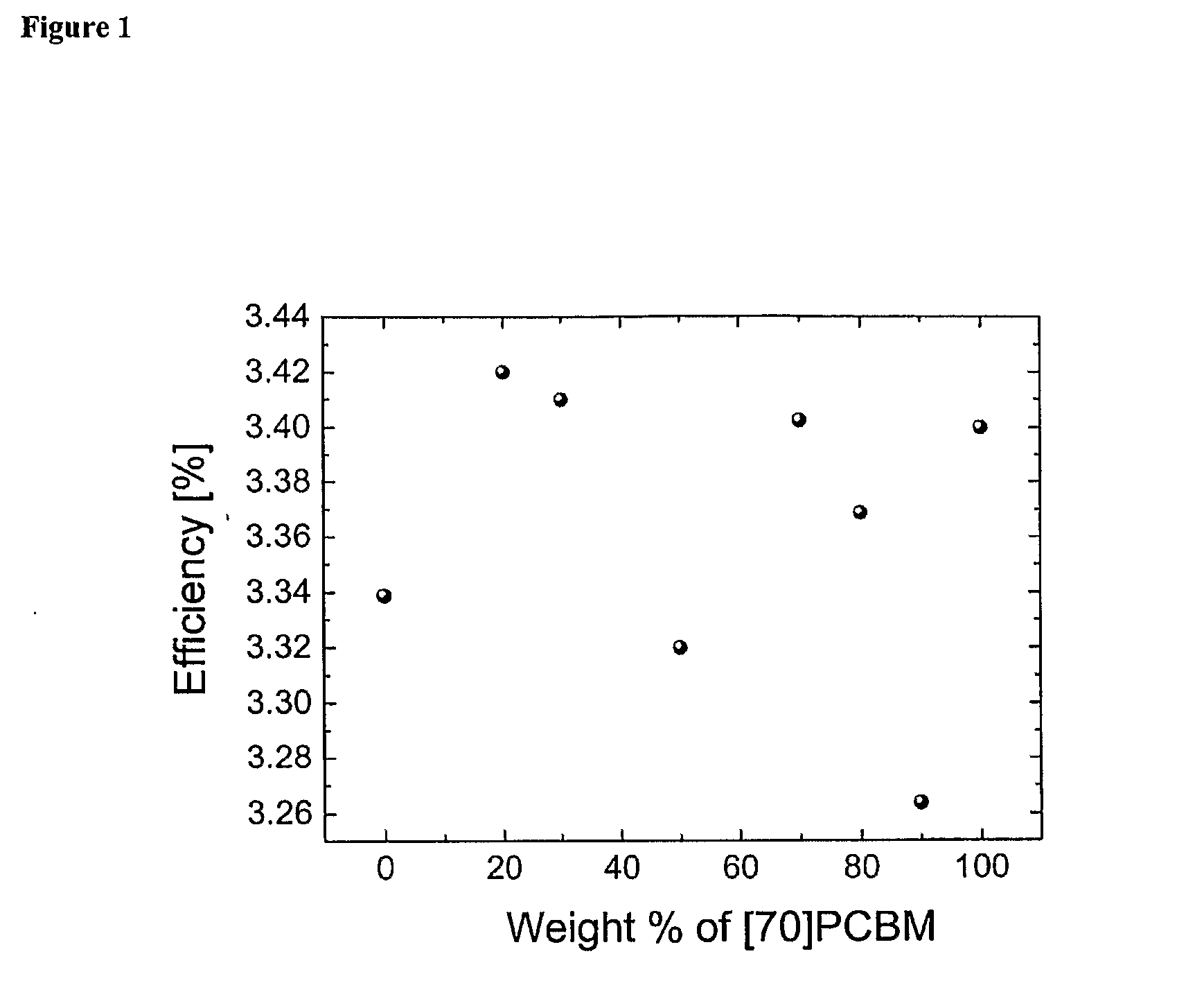 Blends of Fullerene Derivatives, and Uses Thereof in Electronic Devices