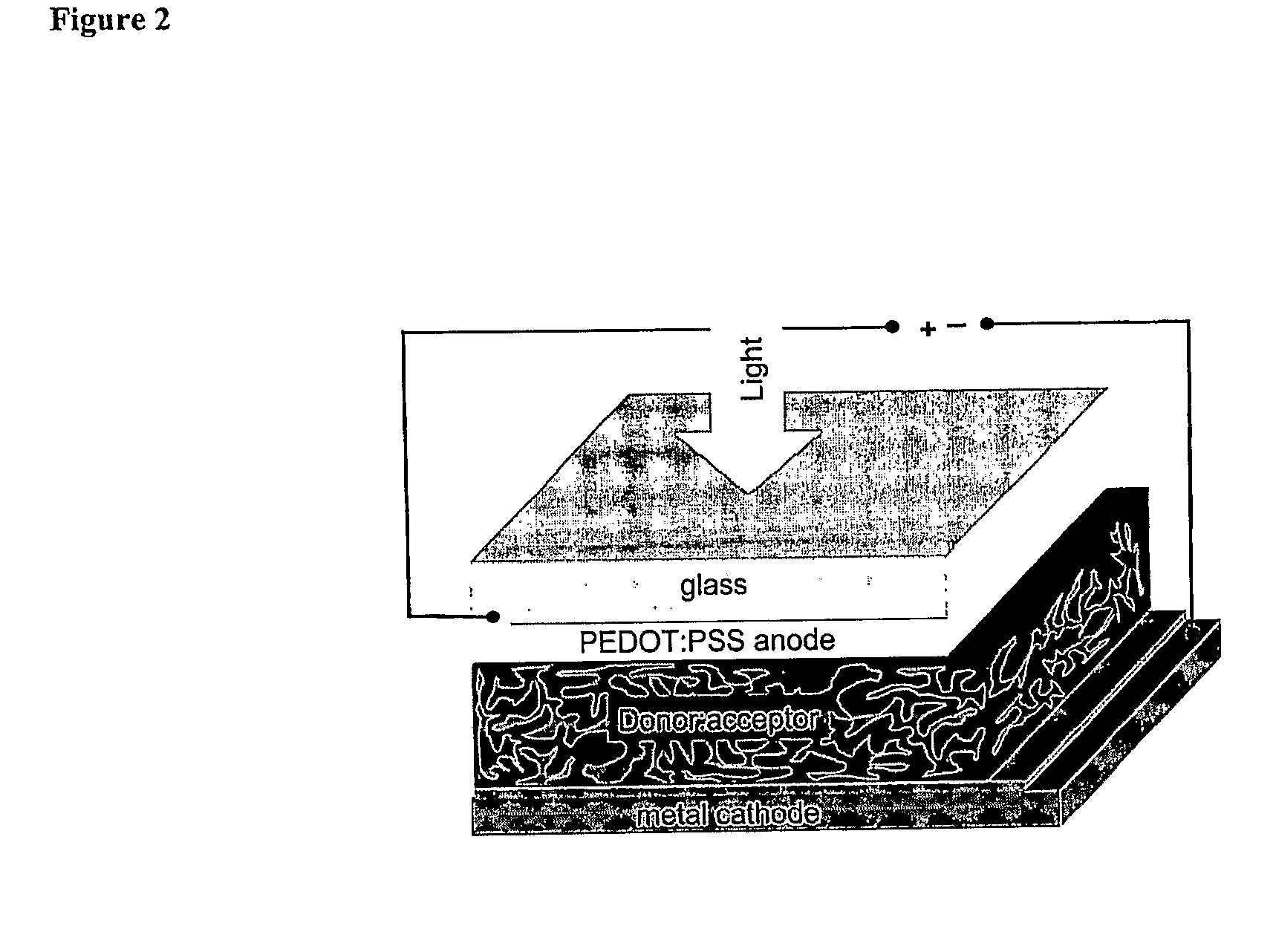 Blends of Fullerene Derivatives, and Uses Thereof in Electronic Devices