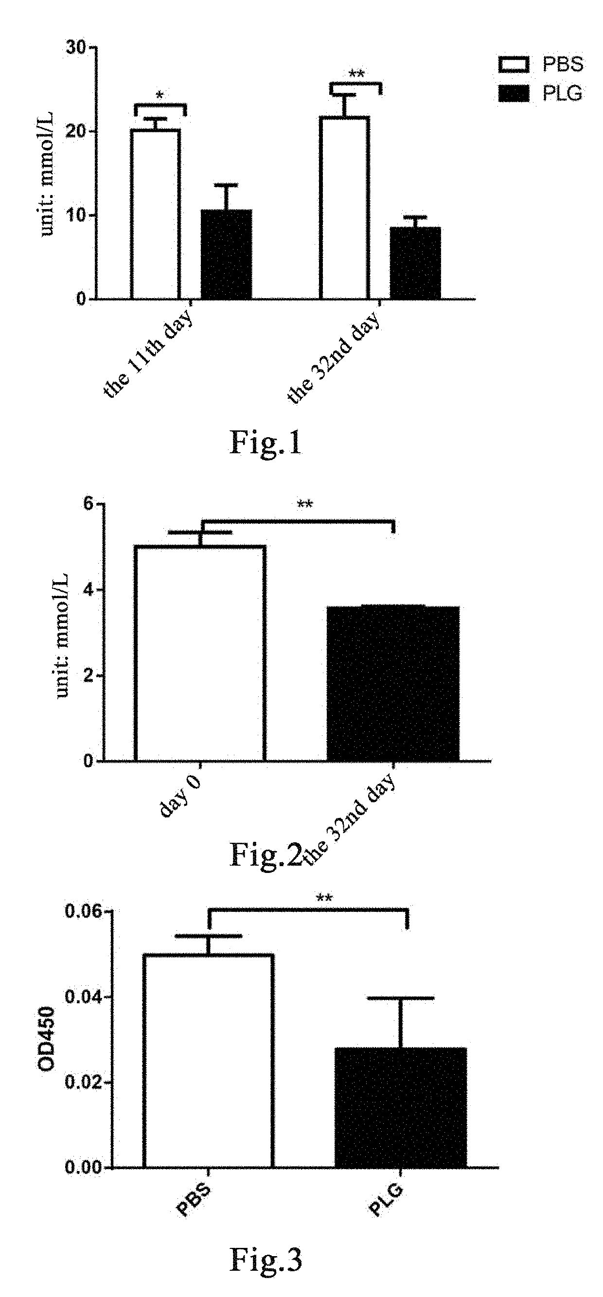 Novel method for treating diabetes