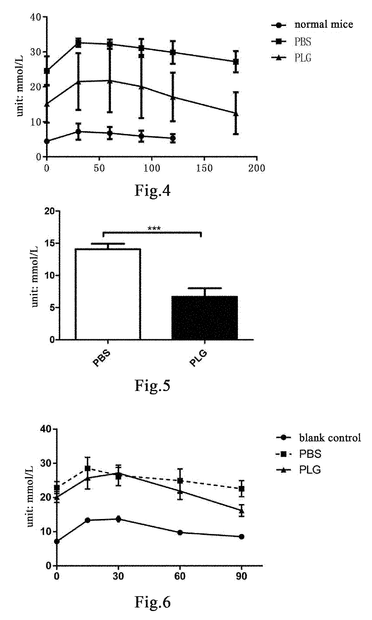 Novel method for treating diabetes