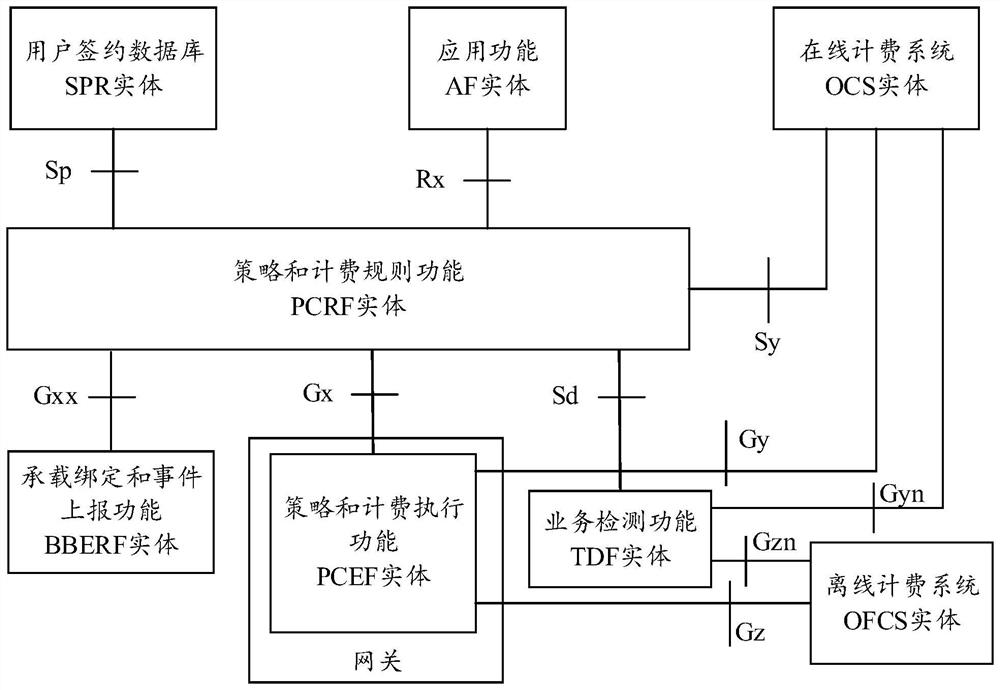 PCRF entity, storage medium, race condition release method and system