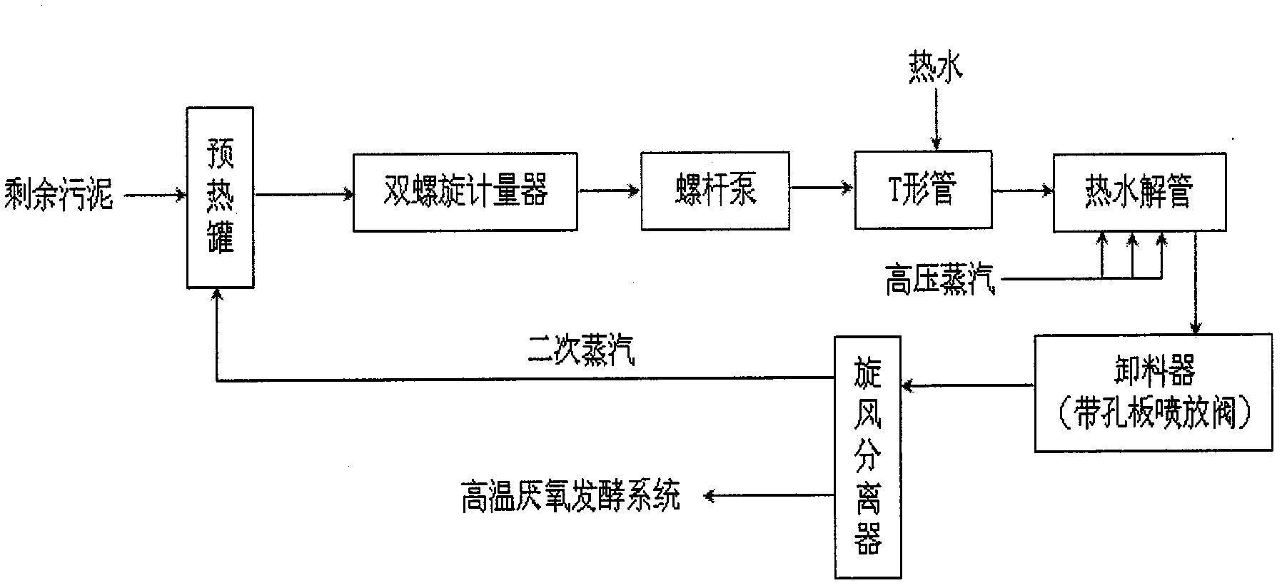 Continuous thermal hydrolysis pretreatment process capable of reinforcing high temperature anaerobic fermentation of residual sludge