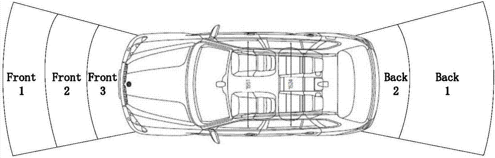 Automobile five-limiting automatic alarm anticollision device and method