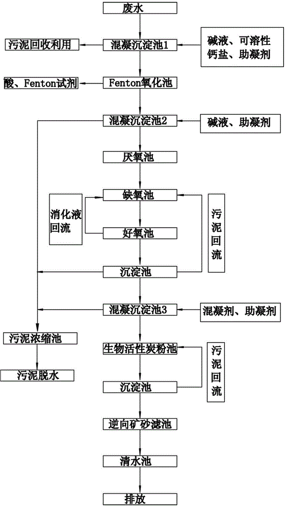 Treatment method for wastewater containing high-concentration organic phosphorus