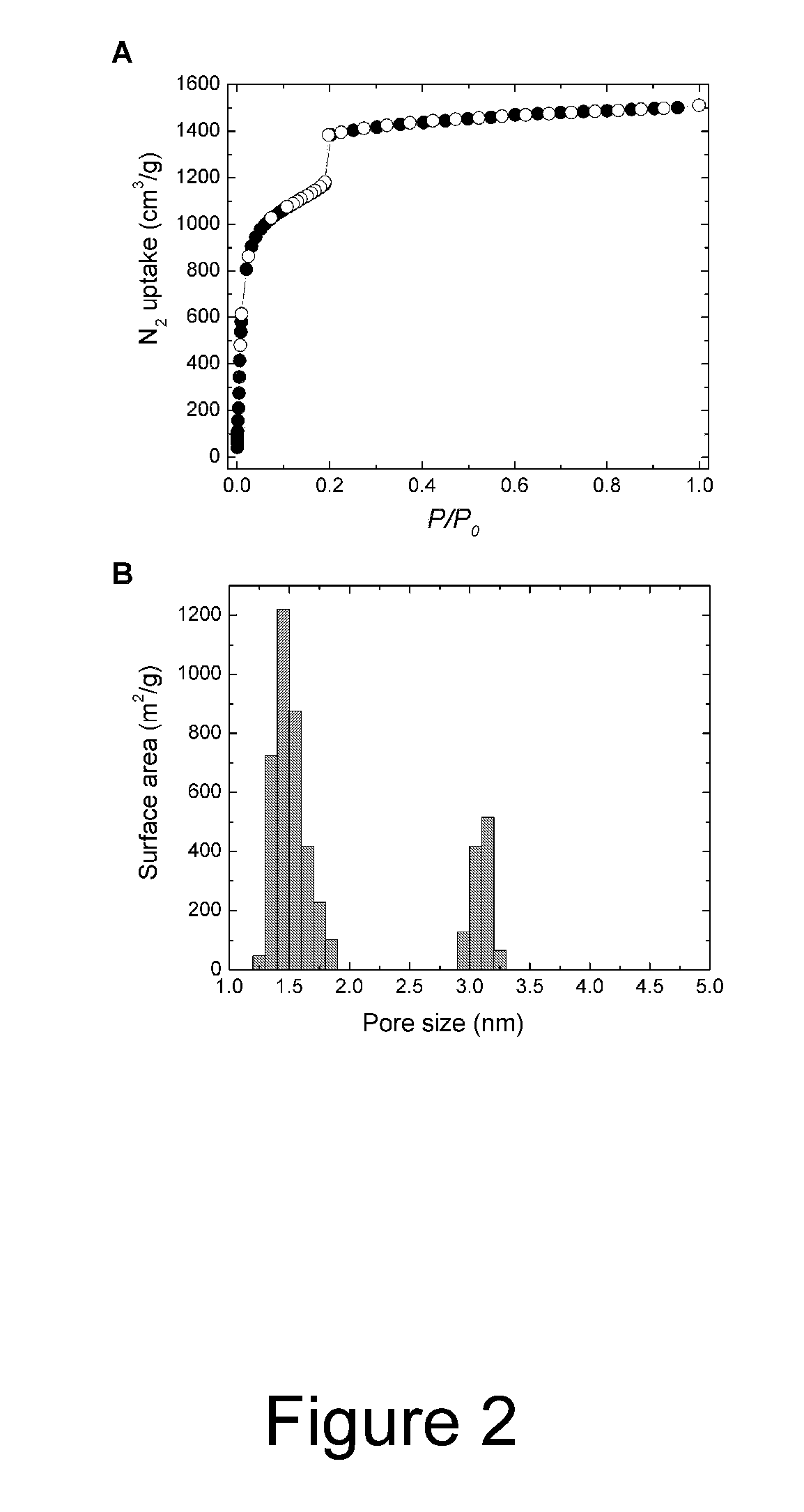 Porous coordination copolymers and methods for their production