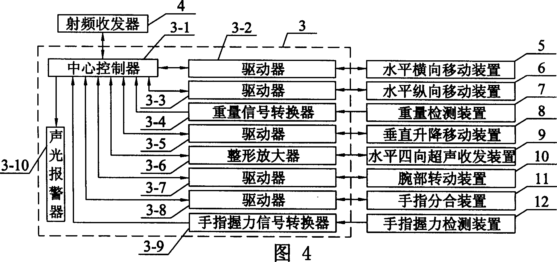 Pendency type intelligent mechanical arm