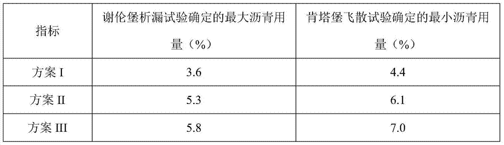 A design method for the ratio of construction waste to asphalt mixture