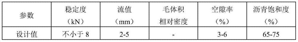 A design method for the ratio of construction waste to asphalt mixture