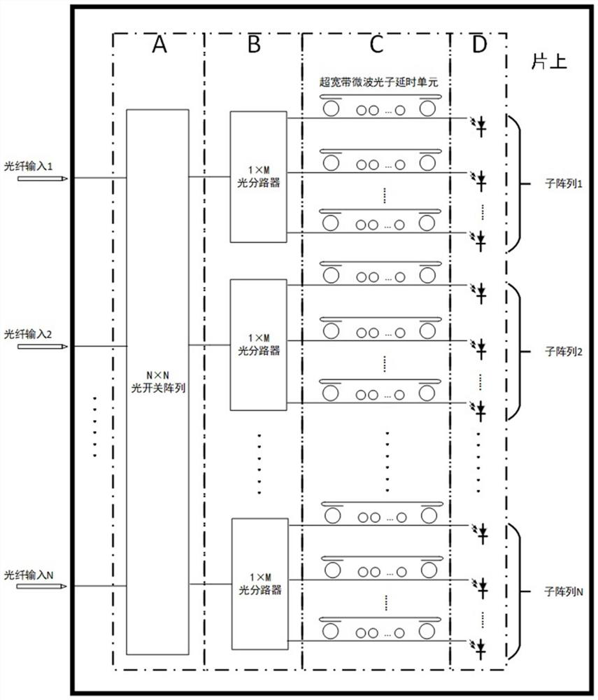 A silicon-based reconfigurable microwave photonic multi-beamforming network chip