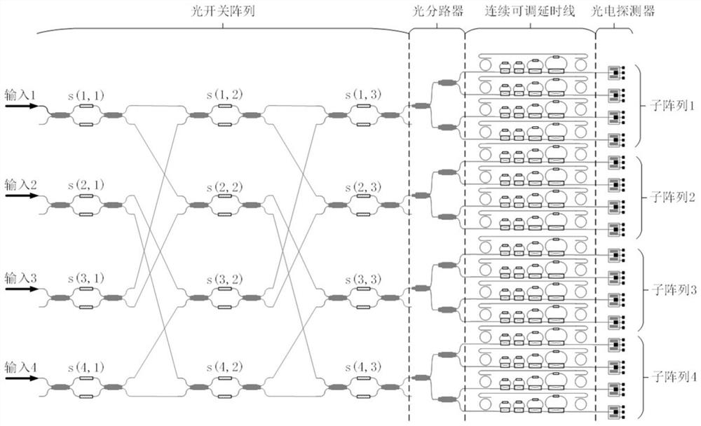 A silicon-based reconfigurable microwave photonic multi-beamforming network chip