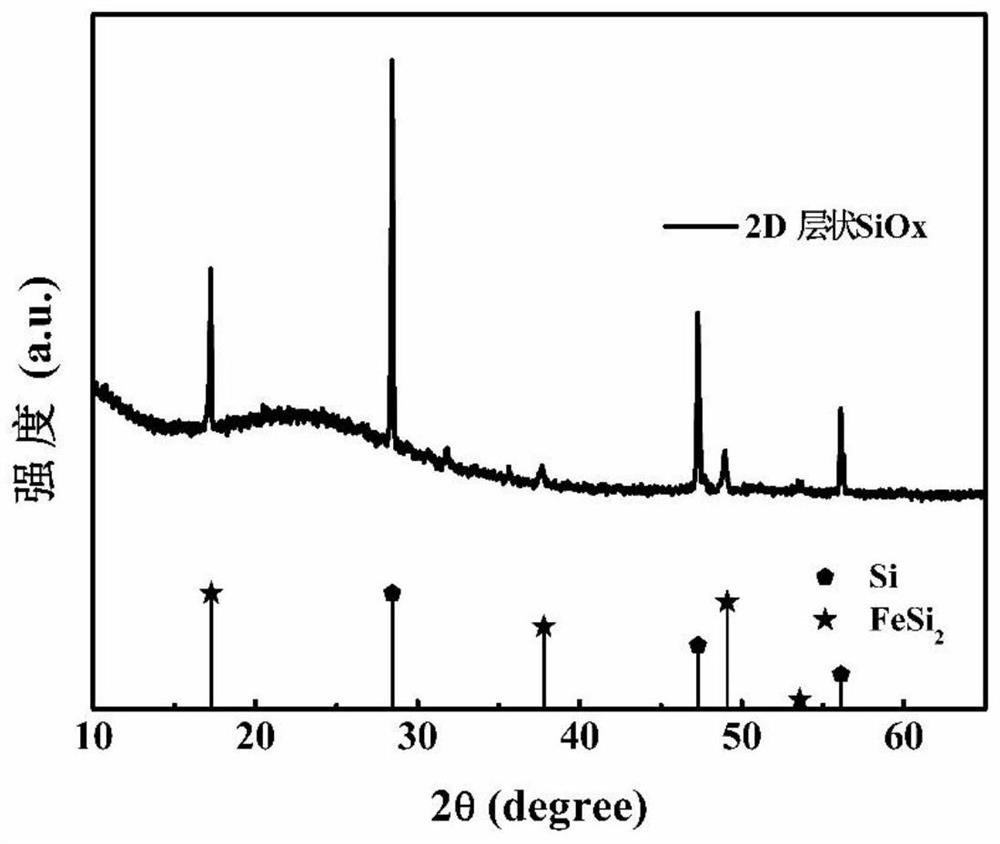 A kind of layered siox material and its preparation method and application