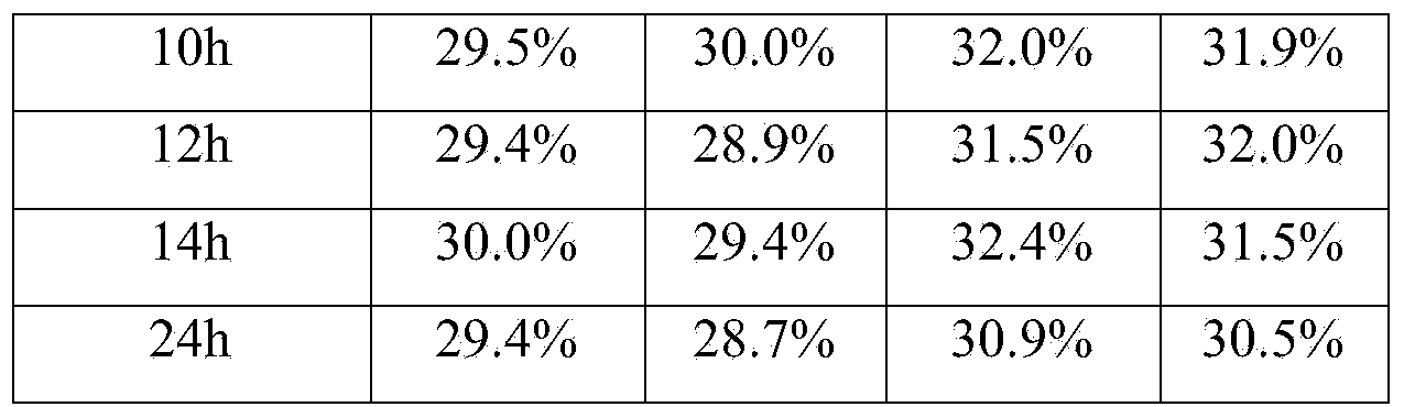 Preparation method of blood coagulation factor IX quality control product