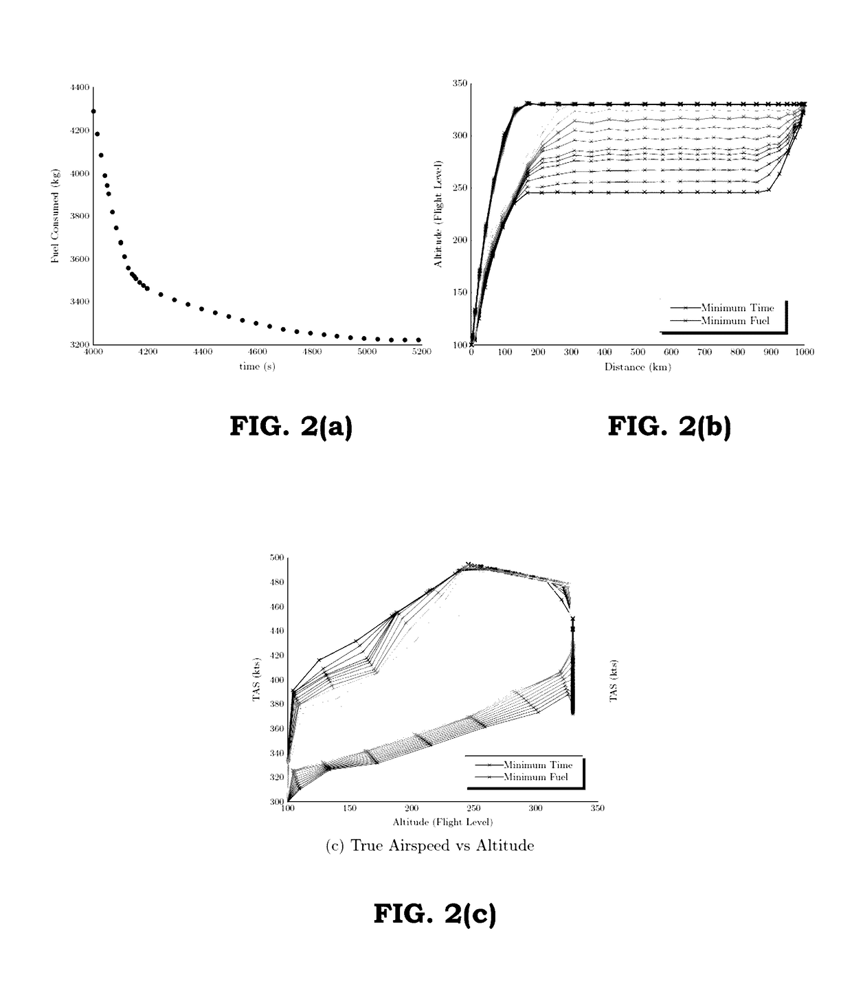 Fast flight trajectory optimisation for in-flight computation and flight management systems