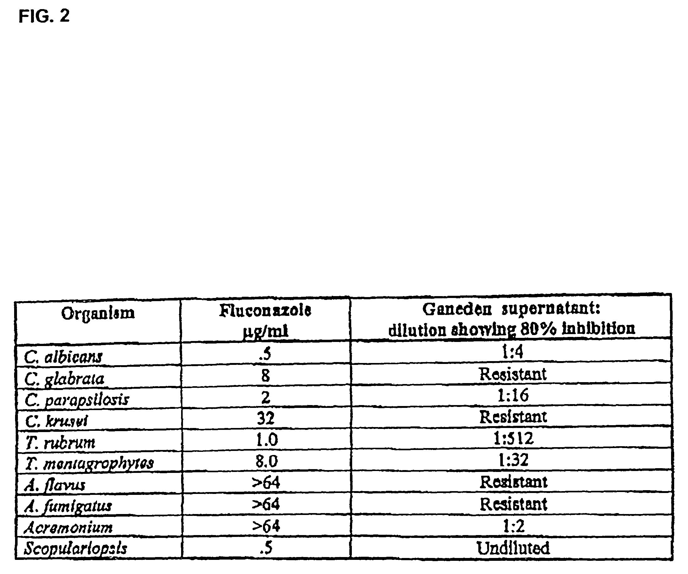 Use of Emu Oil and its various fractions as a carrier for antifungal, antibacterial, and antiviral medications and preparations