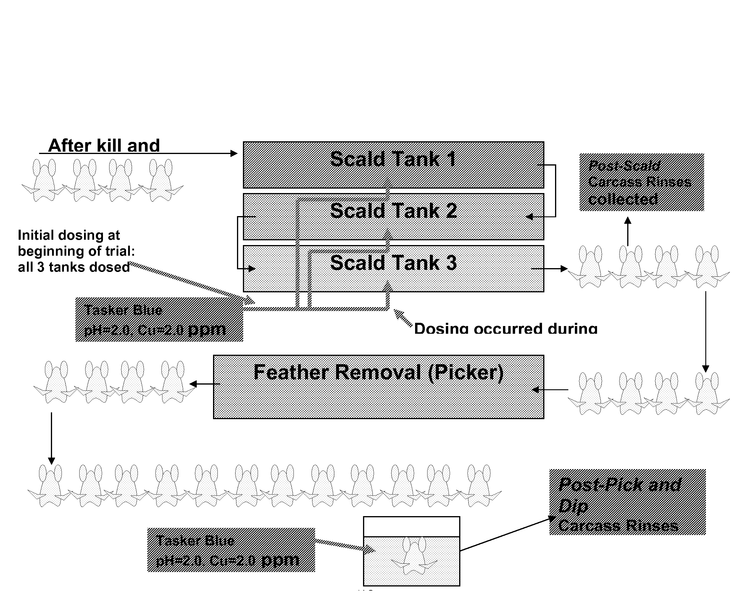 Compositions and methods for reducing microbial contamination in meat processing