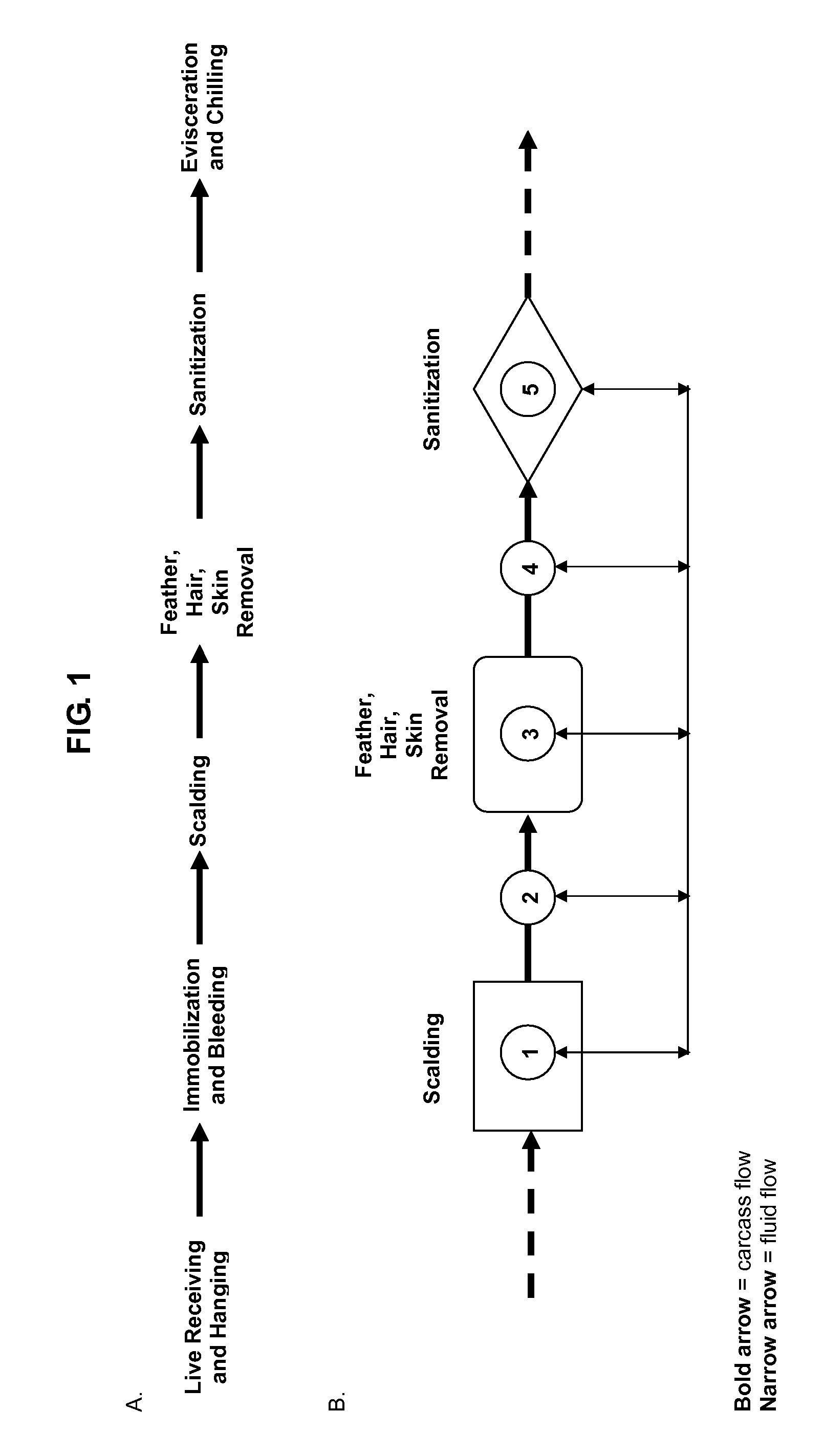 Compositions and methods for reducing microbial contamination in meat processing