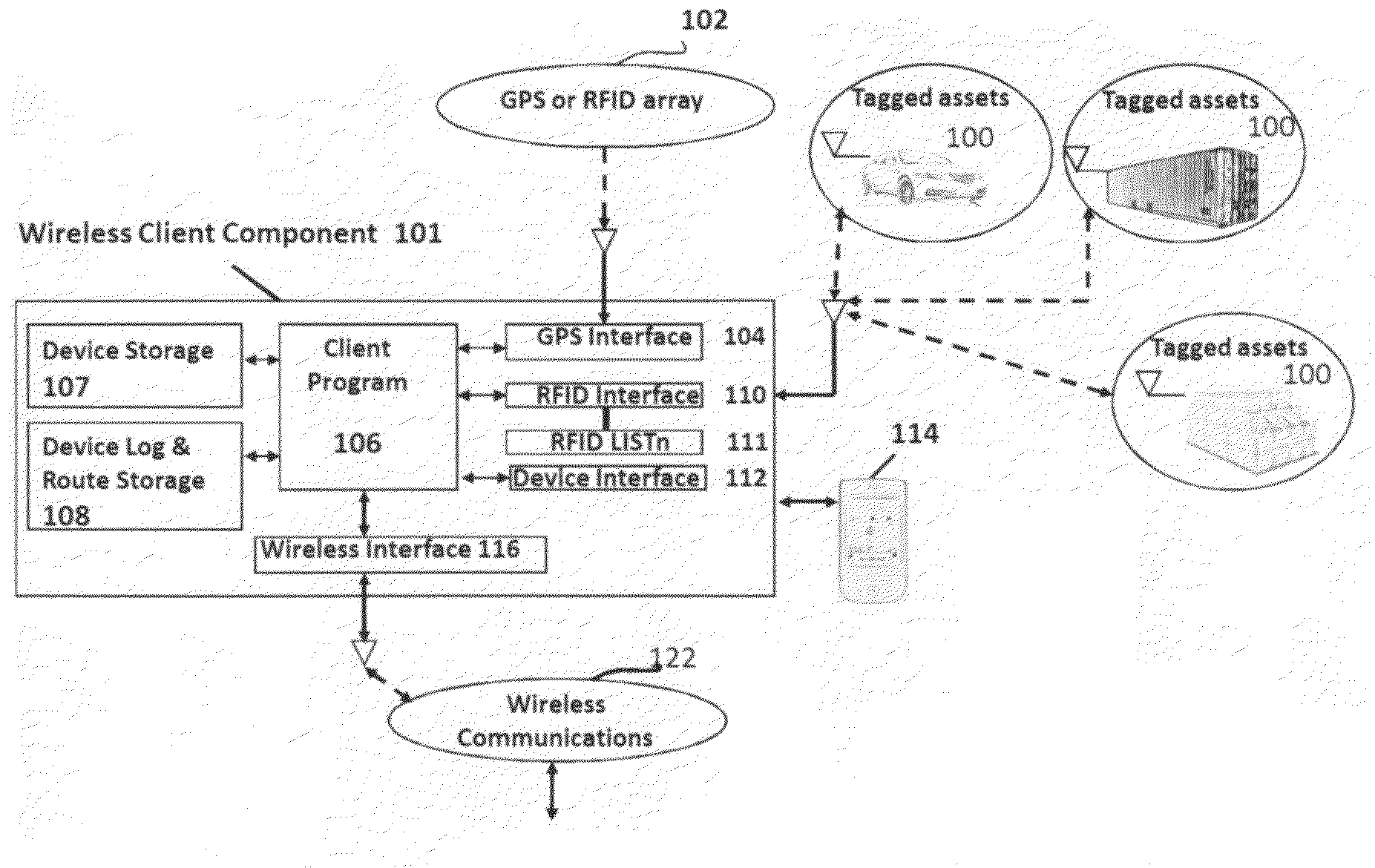 Transaction originating proximate position unattended tracking of asset movements with or without wireless communications coverage