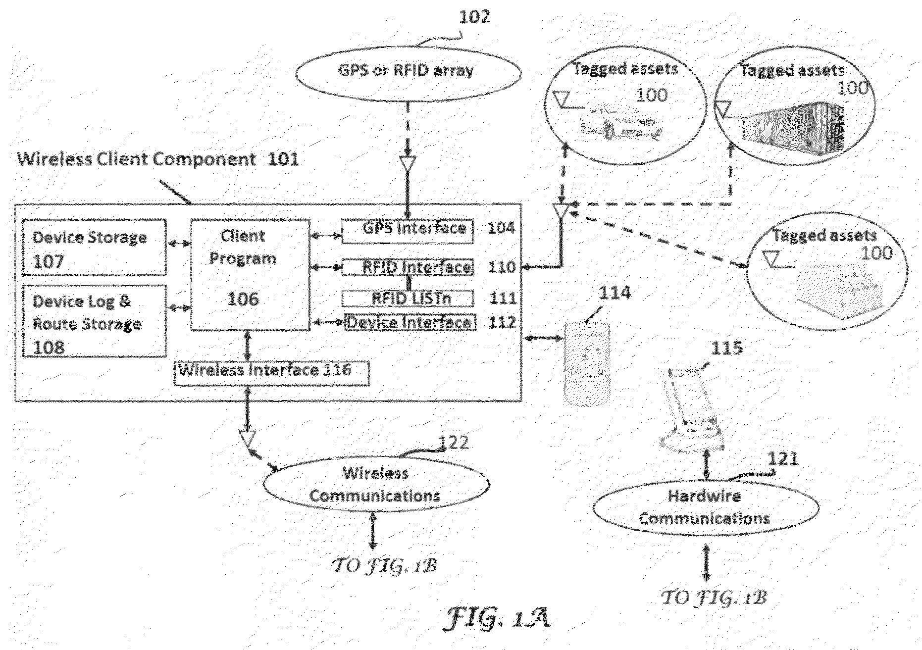 Transaction originating proximate position unattended tracking of asset movements with or without wireless communications coverage