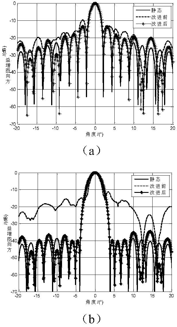 Submatrix level linear constraint self-adaptive beam forming method based on feature subspaces