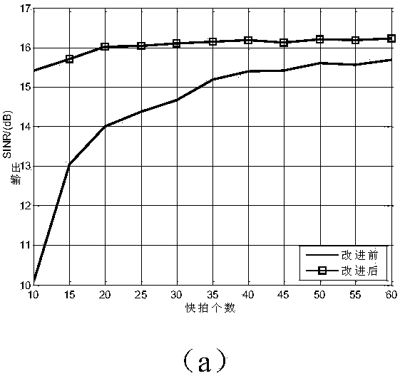 Submatrix level linear constraint self-adaptive beam forming method based on feature subspaces