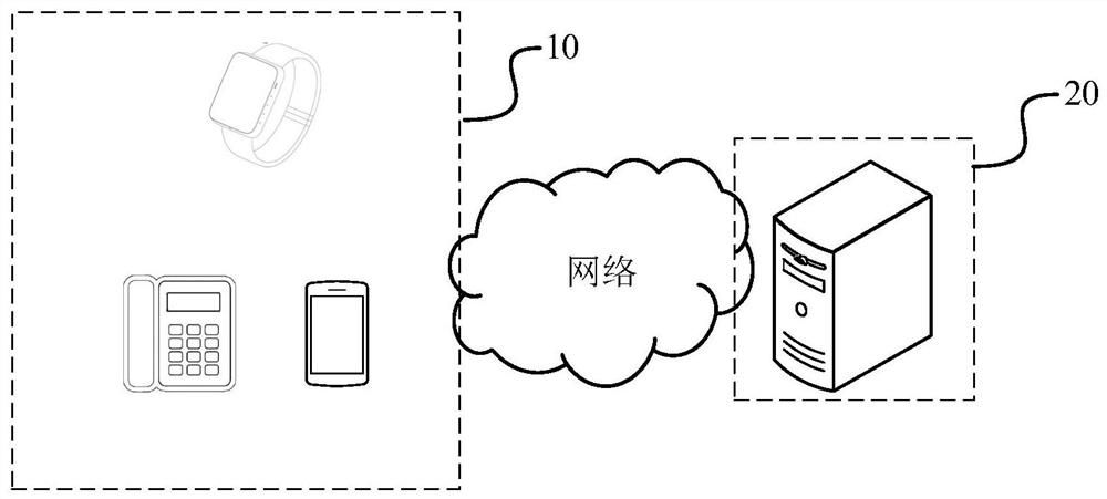 Call early warning method and device, server, storage medium and product