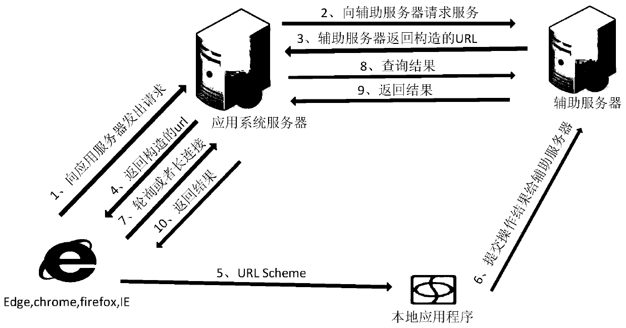 A way to support multi-browser communication with native applications