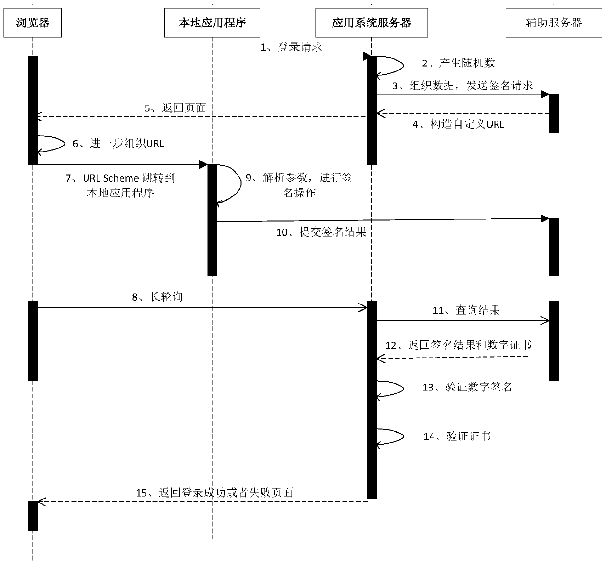 A way to support multi-browser communication with native applications