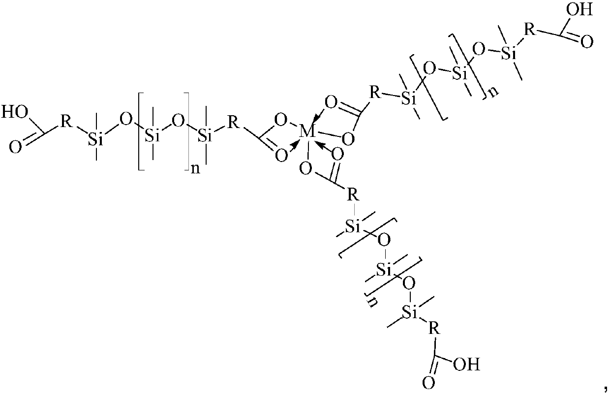 High-temperature resistant sealant for inverted COBs (chip on board) and preparation method of high-temperature resistant sealant