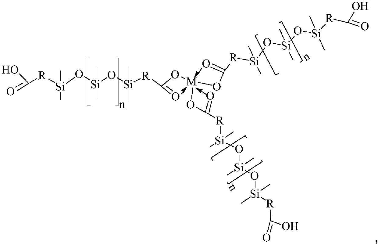 High-temperature resistant sealant for inverted COBs (chip on board) and preparation method of high-temperature resistant sealant