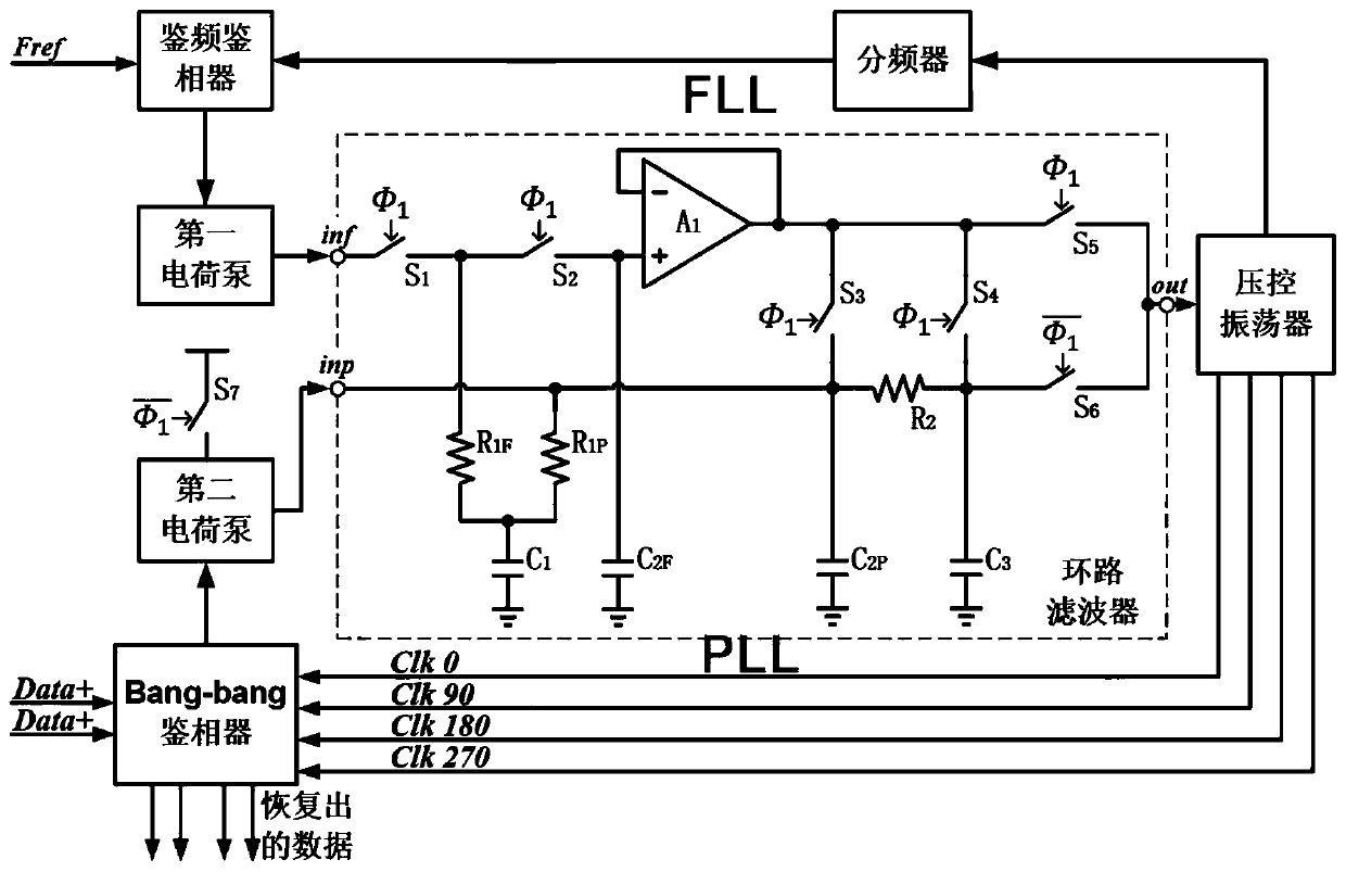 Small-area low-power-consumption clock data recovery circuit