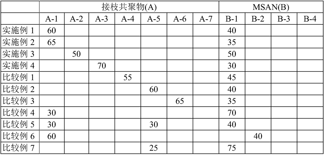 Thermoplastic transparent resin and preparation method therefor