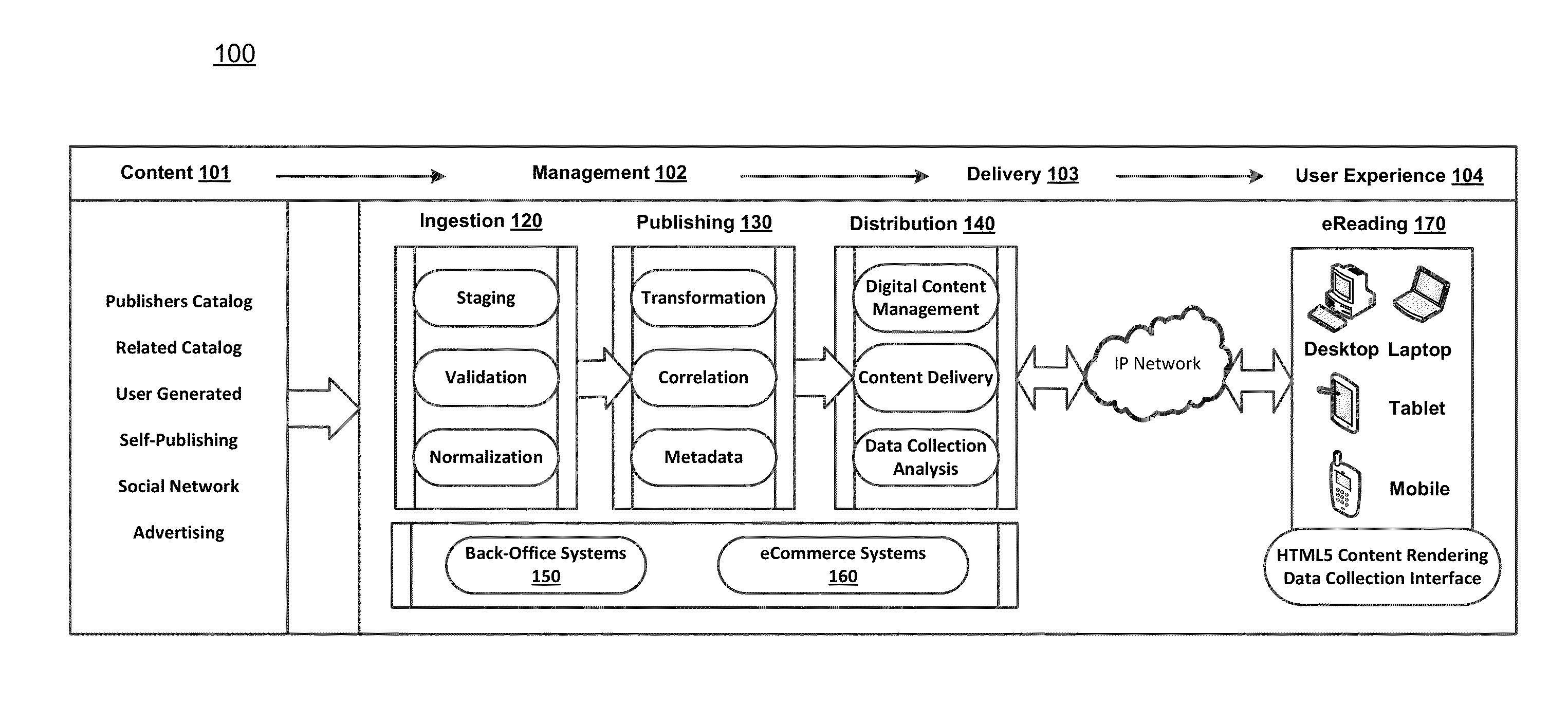 Automated Course Deconstruction into Learning Units in Digital Education Platforms